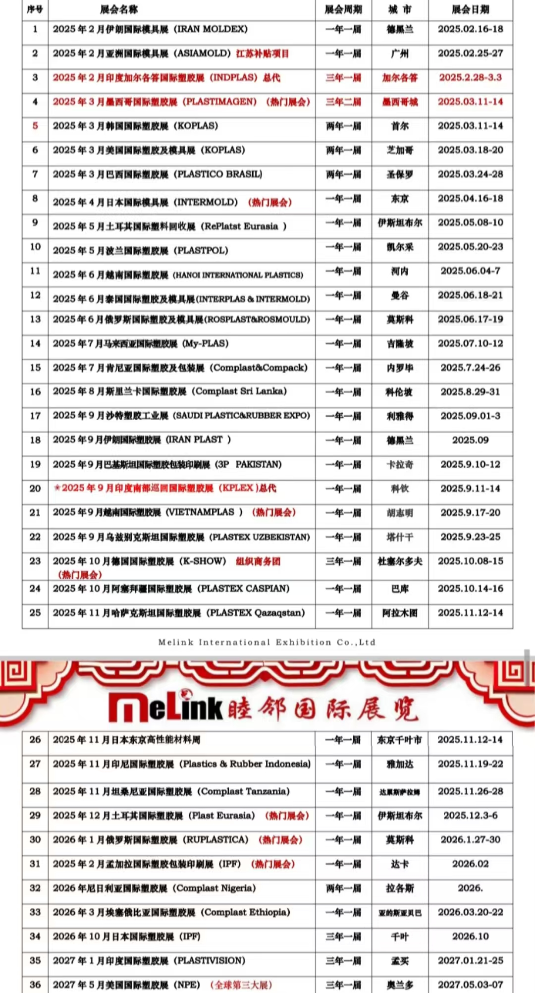 2025年9月烏茲別克斯坦國際塑膠展（Plastex  Uzbekistan)
