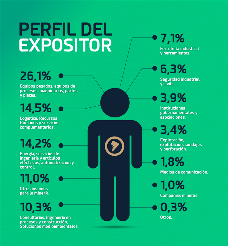 2026年智利礦業(yè)展覽會(huì)（EXPONOR CHILE）