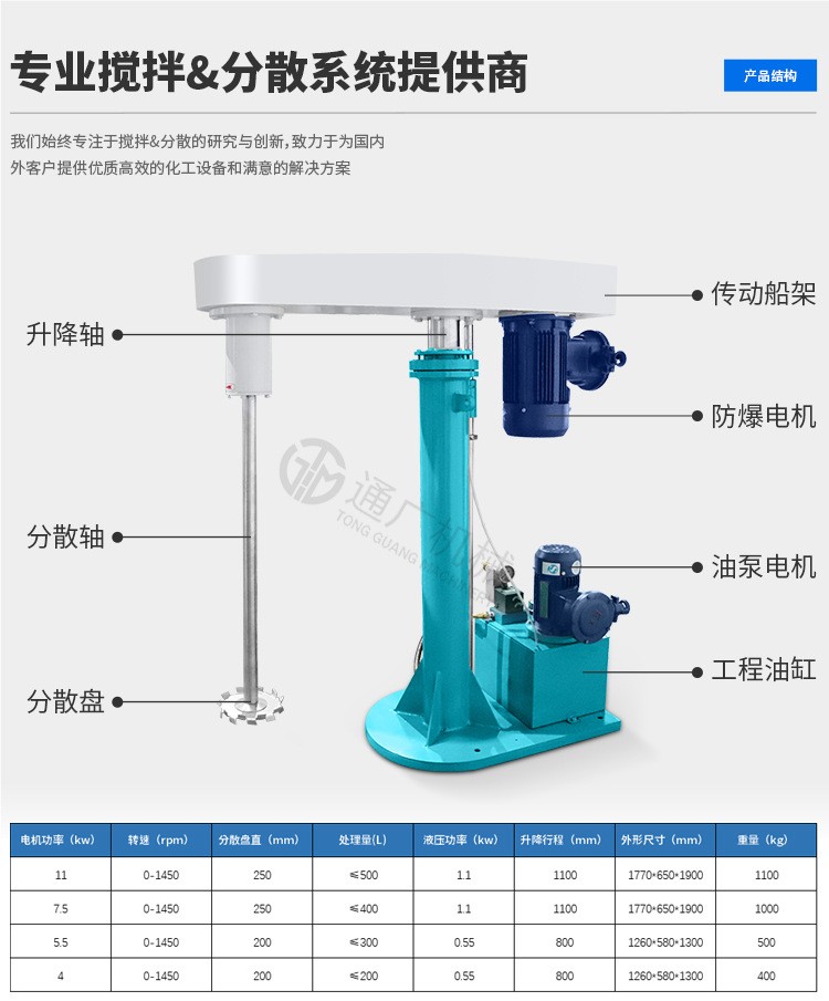 FL5.5kw高速攪拌機 化工油墨膠水攪拌機立式膩子粉攪拌機