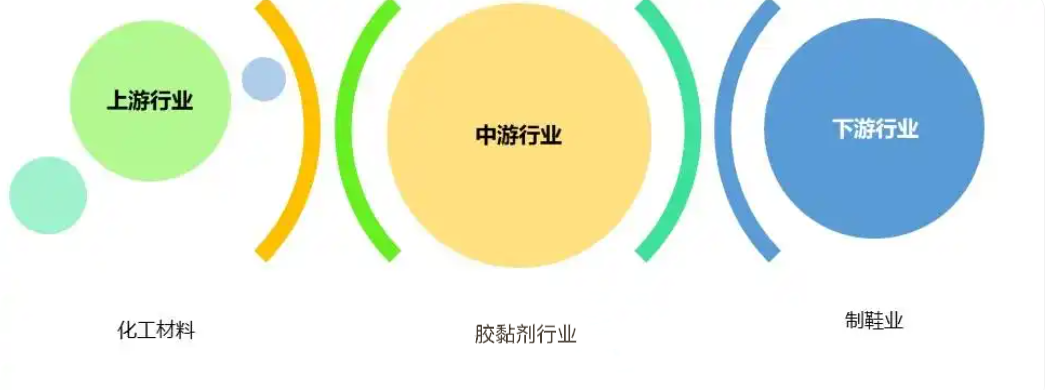 寧波展-2025-膠粘劑與密封劑展-新材料新技術新發(fā)展-探索行業(yè)前言