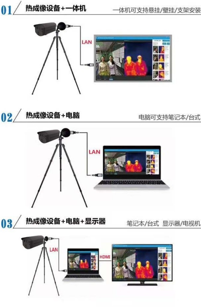 瓊玖探測 熱成像測溫管理系統(tǒng)FDT-TC21