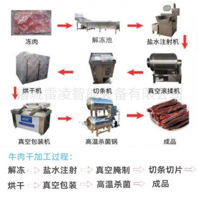 牛肉干設(shè)備生產(chǎn)線 西藏牦牛肉干生產(chǎn)設(shè)備