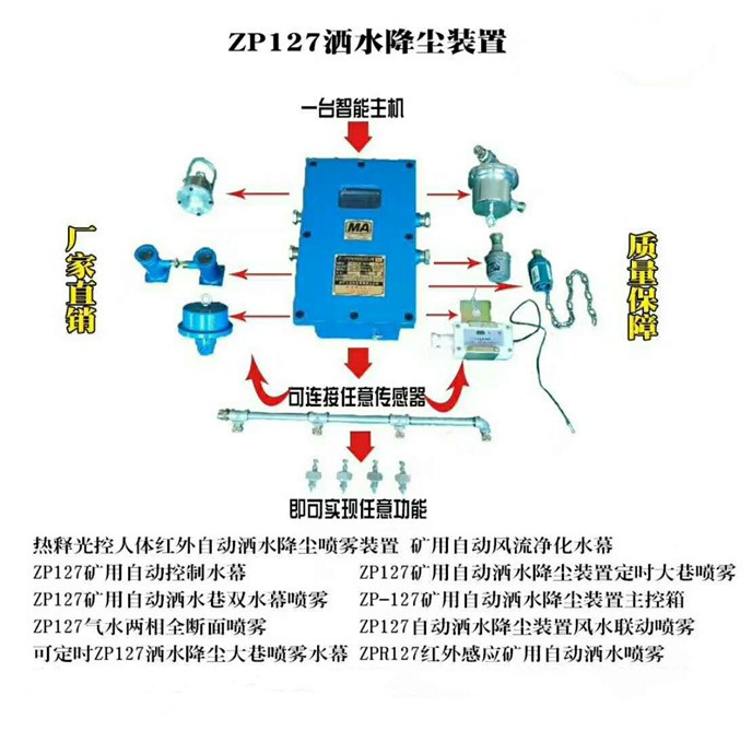 紅外熱釋自動灑水除塵裝置ZP127礦用紅外對射灑水