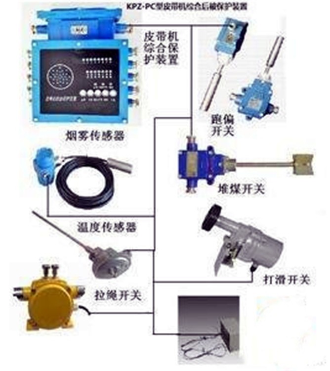 本安撕裂傳感器GVD1200撕裂傳感器帶式輸送機保護