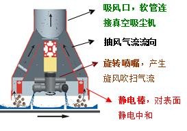 催化劑燒結后在線清潔的完美解決方案