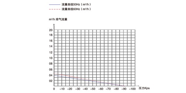 PNK PP 400V測試機專用活塞真空泵