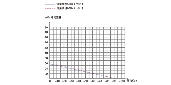 小型靜音無油活塞式真空泵