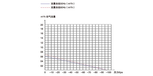 PNK PP 1200H臭氧消毒機(jī)專(zhuān)用活塞真空泵