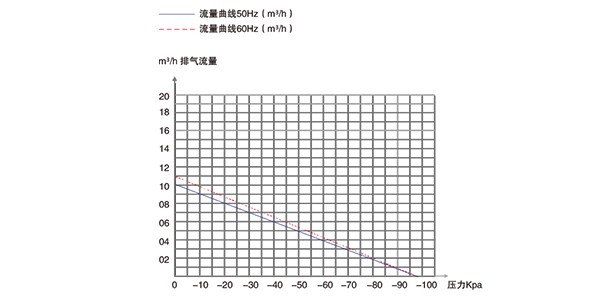 普諾克PNK PP 1800H無(wú)油活塞真空泵
