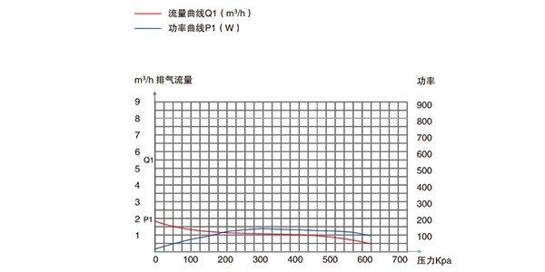 普諾克PNK PP 200C微型壓縮機