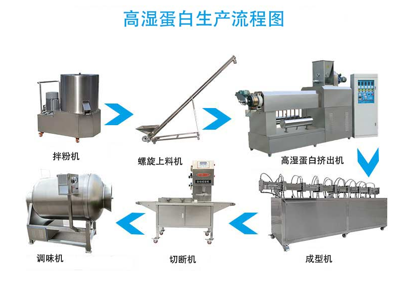 高效PHJ85蛋白生產設備擠壓膨化機