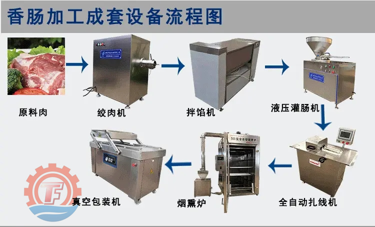 香腸臘腸整套機器 不銹鋼腸類灌餡設備 豬肉腸全套流水線