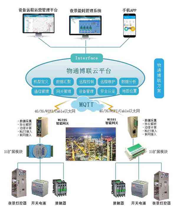 歐姆龍/臺達轉MQTT協議網關（產品）