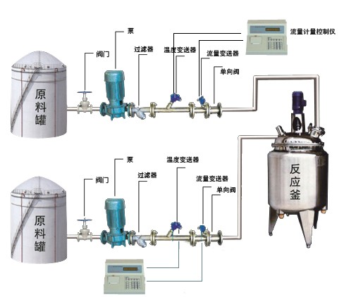 反應(yīng)釜定量計量設(shè)備