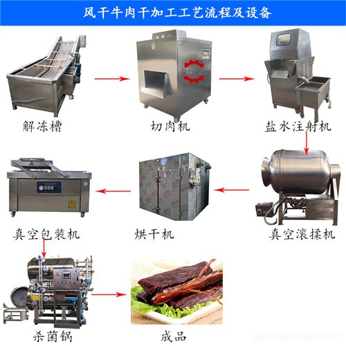 整套牛肉干加工設備 大型牛肉干加工設備 牛肉干加工車間
